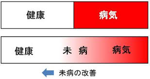 歯科健診にいらしてください（口腔機能低下症）