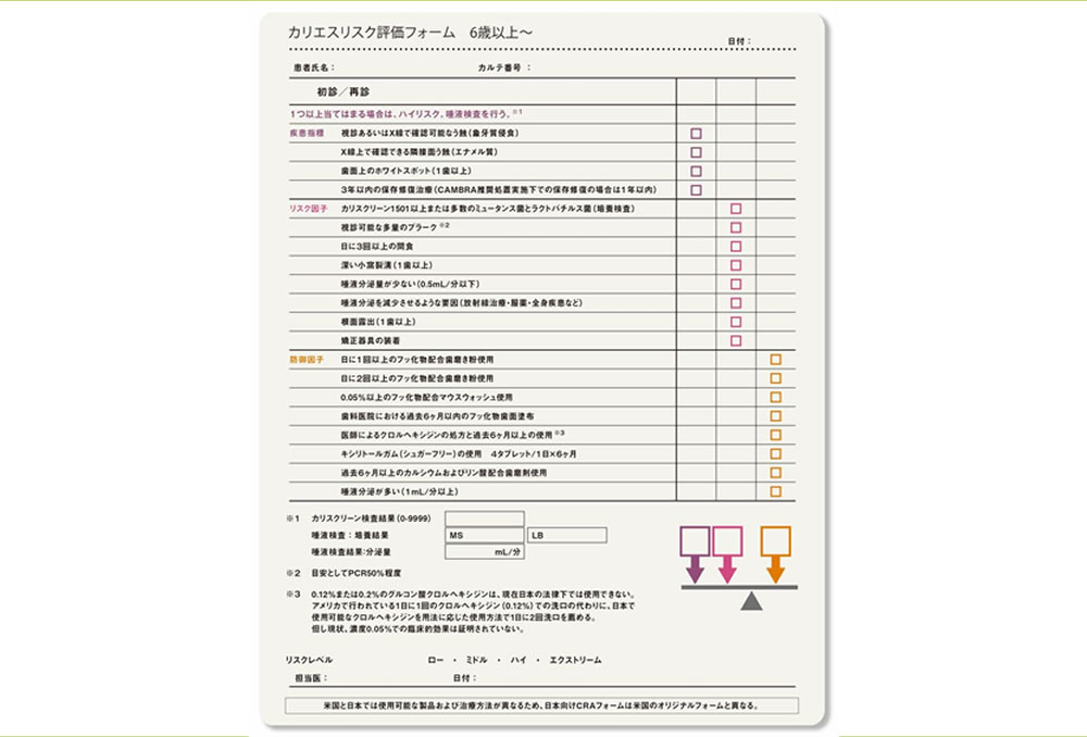 検査結果の説明