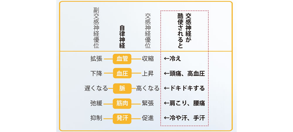 軽度の睡眠呼吸障害